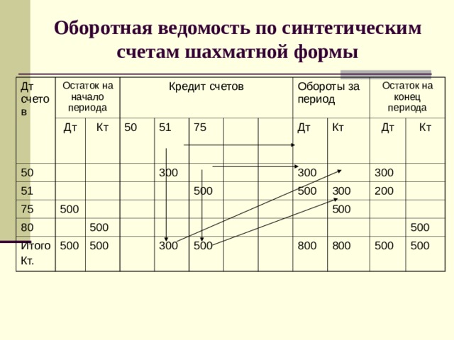 Шахматная ведомость образец