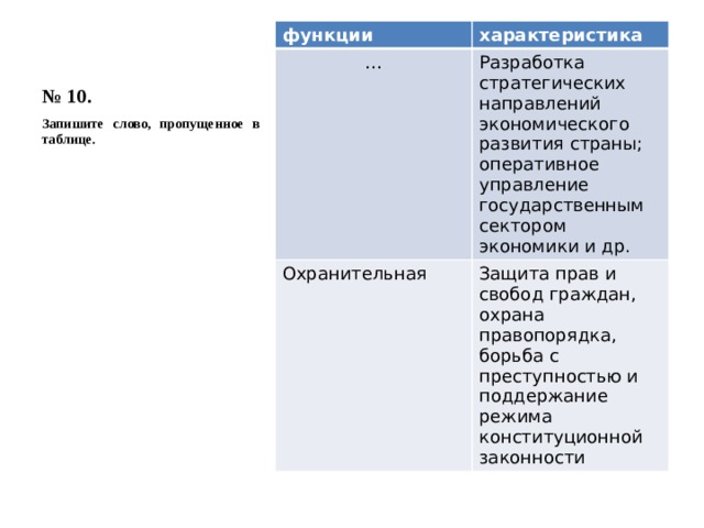 № 10. функции характеристика … Разработка стратегических направлений экономического развития страны; оперативное управление государственным сектором экономики и др. Охранительная Защита прав и свобод граждан, охрана правопорядка, борьба с преступностью и поддержание режима конституционной законности Запишите слово, пропущенное в таблице. 