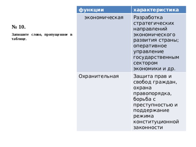 № 10. функции характеристика экономическая Разработка стратегических направлений экономического развития страны; оперативное управление государственным сектором экономики и др. Охранительная Защита прав и свобод граждан, охрана правопорядка, борьба с преступностью и поддержание режима конституционной законности Запишите слово, пропущенное в таблице. 