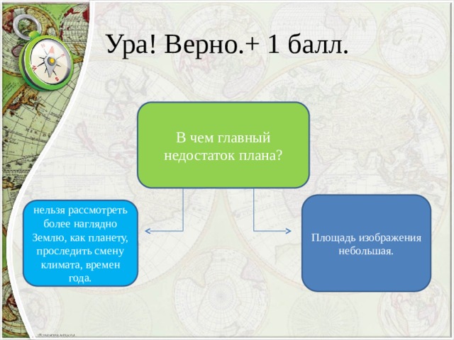 Ура! Верно.+ 1 балл. В чем главный недостаток плана? Площадь изображения небольшая. нельзя рассмотреть более наглядно Землю, как планету, проследить смену климата, времен года. 