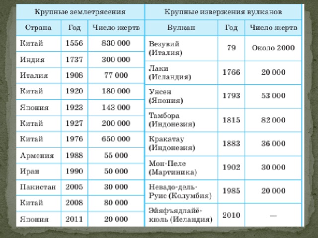 Проект живые предсказатели землетрясений