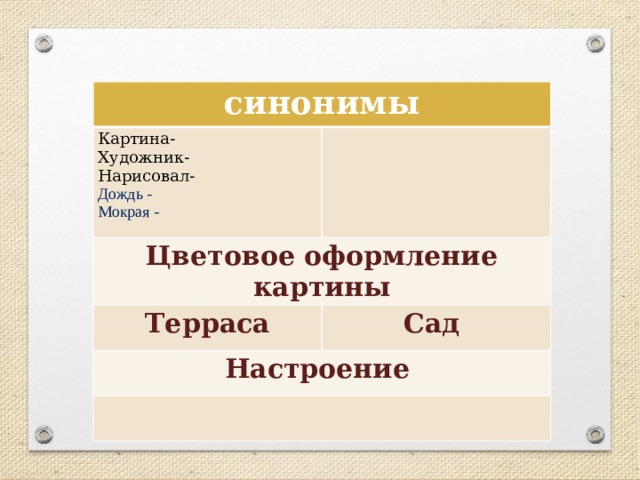 Настроение синоним. Картина синоним. Синонимы к слову картина. Автор картины синоним. Картина синонимы для сочинения.