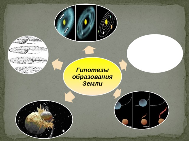 Как возникла земля 5 класс география презентация