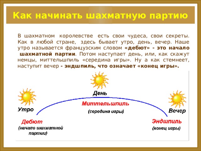 Как начинать шахматную партию В шахматном  королевстве  есть свои чудеса, свои секреты. Как в любой стране,  здесь бывает утро, день, вечер. Наше утро называется французским словом «дебют» - это начало  шахматной партии . Потом наступает день, или, как скажут немцы, миттельшпиль «середина игры». Ну а как стемнеет, наступит вечер - эндшпиль, что означает «конец игры».