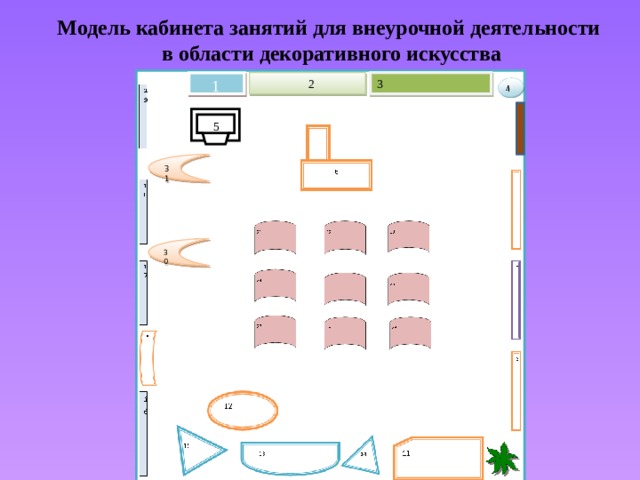 Модель кабинета занятий для внеурочной деятельности в области декоративного искусства  2 3  1  5 31 30 