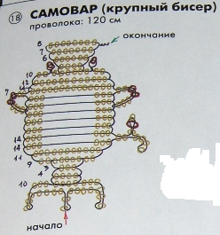 Самовар крючком схема