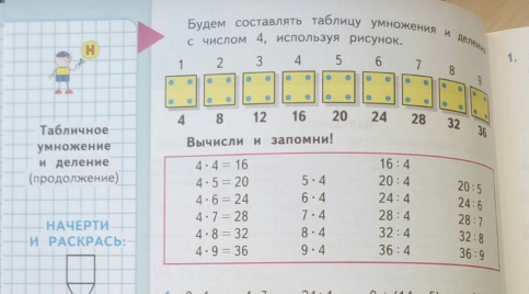 4 на 4 будет 16. Таблица умножения таблица. Таблица деления столбиком 3 класс. Табличное деление с числом 4.