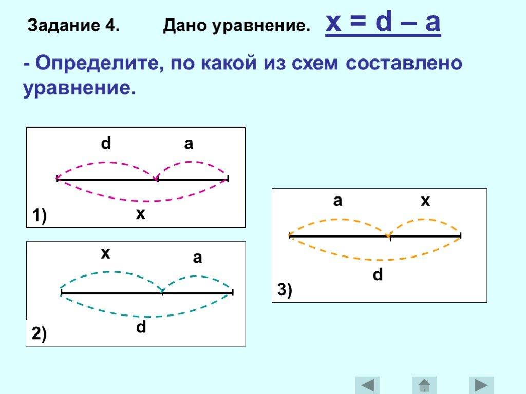 Составить уравнение по схеме. Схема уравнения. Составление уравнения по схеме. Схема для уравнения 1 класс. Составь к схемам уравнения.