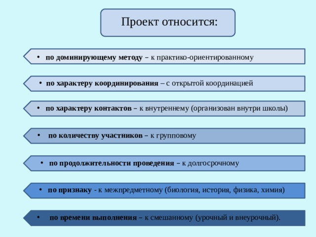 Почему существует такое многообразие типологий и классификаций проектов - Фотопо