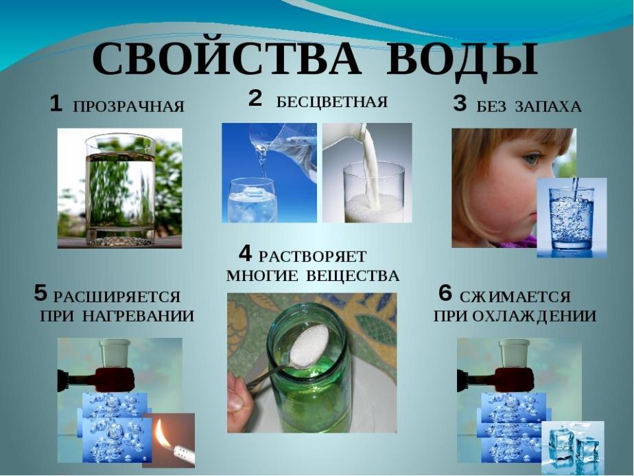 Презентация свойство воды