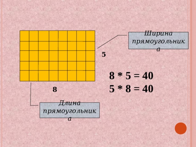 Площадь прямоугольника длина прямоугольника ширину прямоугольника