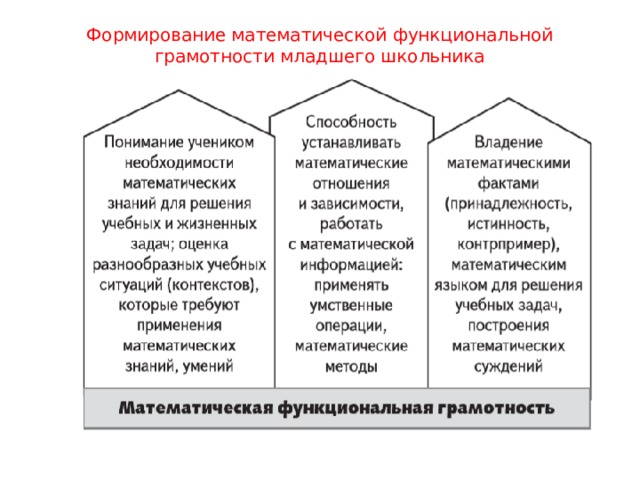 Функциональная грамотность математика начальная школа. Формирование функциональной грамотности математическая грамотность. Функциональная грамотность младших школьников. Математическая функциональная грамотность младших школьников. Задание, направленное на формирование математической грамотности.