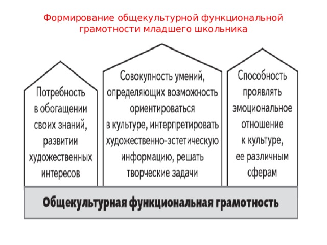 Комплекс этих компонентов формирует у человека картину мира