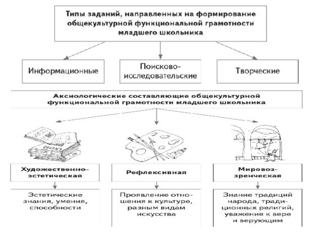 Комплекс этих компонентов формирует у человека картину мира