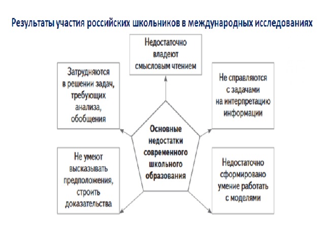 Что относится к интегративным компонентом функциональной грамотности