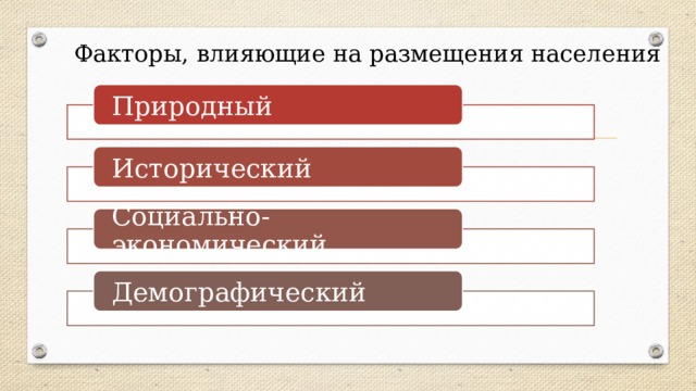 Исторические факторы размещения населения. Факторы размещения населения. Факторы влияющие на расселение населения.