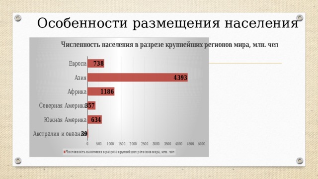 Особенности размещения населения. Особенности размещения населения мира. Особенности размещения населения в мире. Размещение населения Турции.