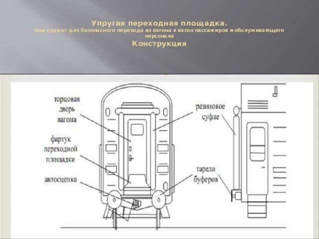 Схема подвагонного оборудования пассажирского вагона