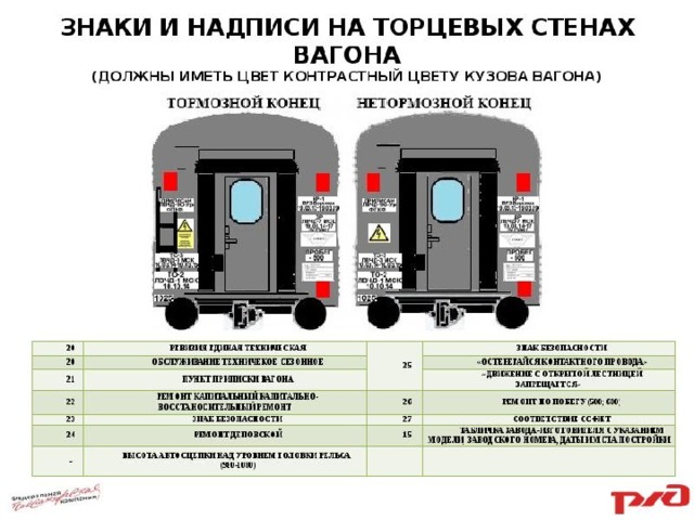 Как выглядит номер вагона