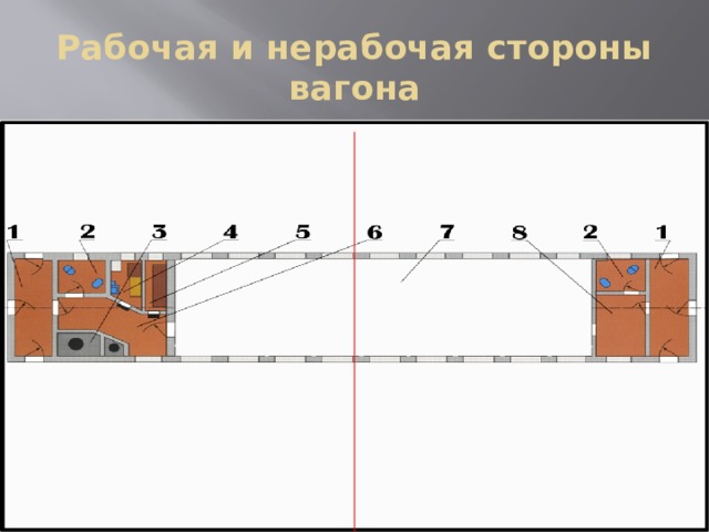 Рабочая сторона вагона схема