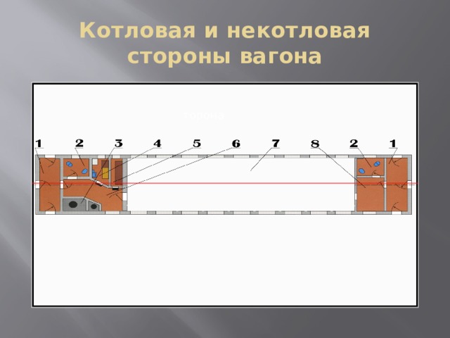 Нерабочая сторона вагона схема