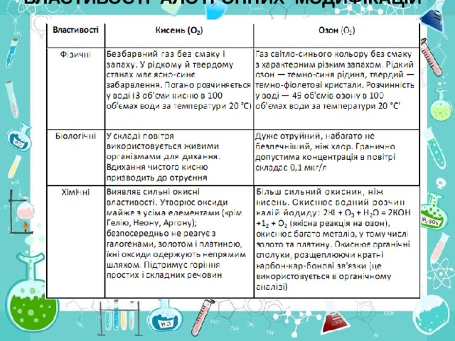 ВЛАСТИВОСТІ АЛОТРОПНИХ МОДИФІКАЦІЙ 