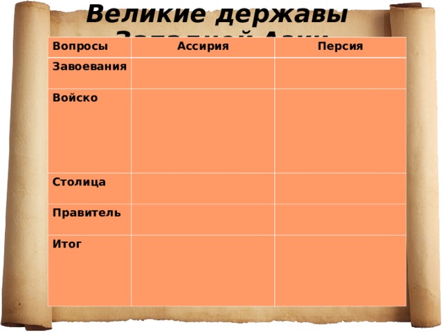 Что такое держава история 5 класс. Ассирия Персия таблица. Сравнительная таблица Ассирия и Персия. Таблица сравнение Ассирии и Персии. Древняя Персия таблица.