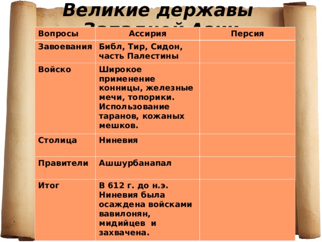 Персидская держава параграф 20 история 5 класс. Ассирийская держава таблица. Сравнительная таблица Ассирия и Персия. Персидская Империя таблиз. Таблица по ассирийской и персидской державы.