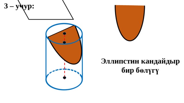 3 – учур: Эллипстин кандайдыр бир бөлүгү 