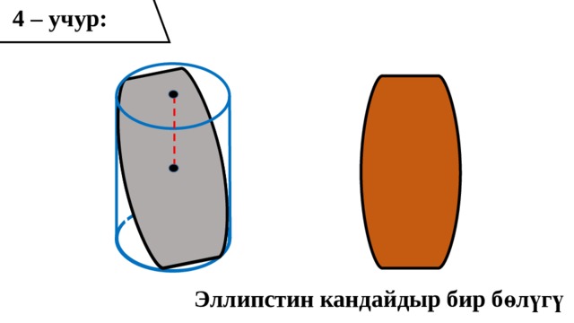 4 – учур: Эллипстин кандайдыр бир бөлүгү 