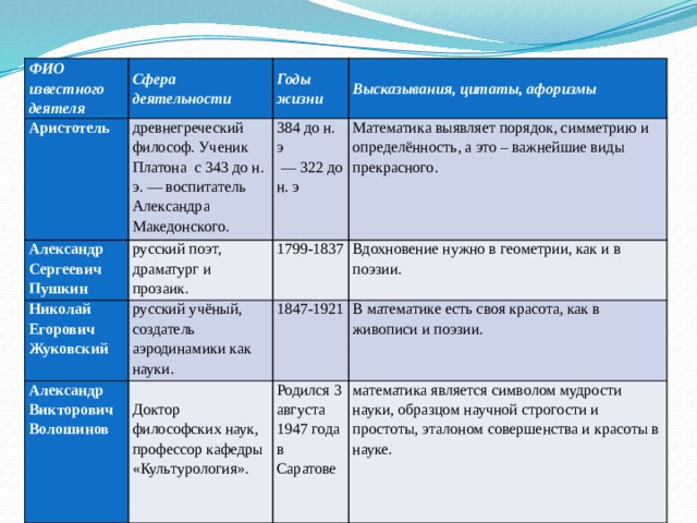 Вклад в деятельность