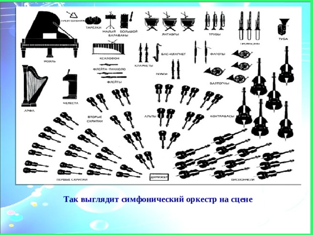 Схема симфонического оркестра 2 класс музыка