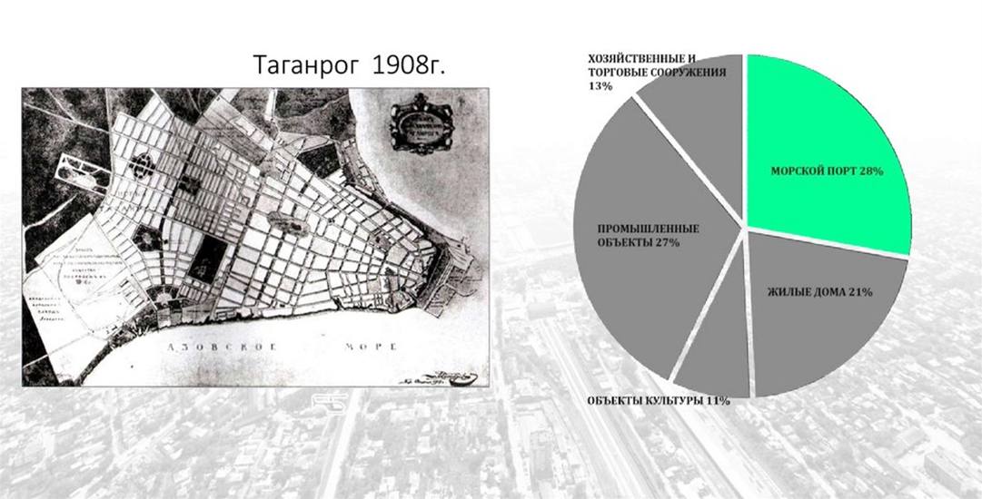 Карта спутник таганрог