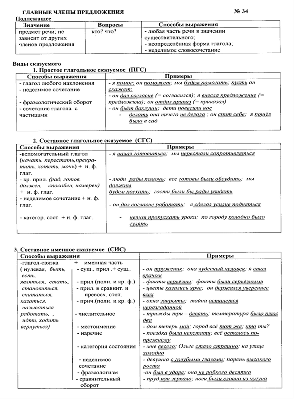 Простых и сложных обычно: найдено 82 изображений