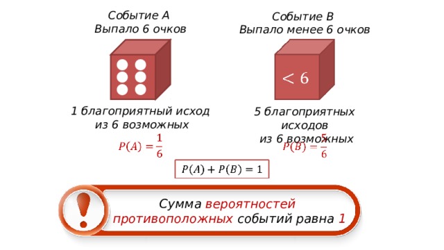 Событие А Выпало 6 очков Событие B  Выпало  менее 6 очков 1 благоприятный исход  из 6 возможных 5 благоприятных исходов  из 6 возможных Сумма вероятностей противоположных событий равна 1 