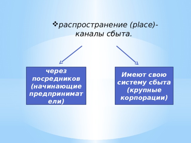 распространение (place)- каналы сбыта. через посредников Имеют свою систему сбыта (крупные корпорации) (начинающие предприниматели) 10 