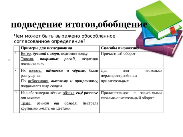 Обособление согласованных определений презентация 11 класс