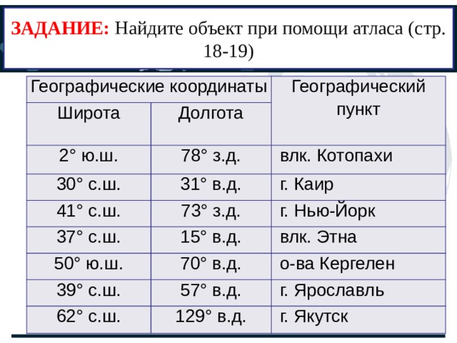 Координаты география 6. География 5 класс координаты городов. Города по координатам географии. География таблица долгота и ширина. Задачи по географии на широте.