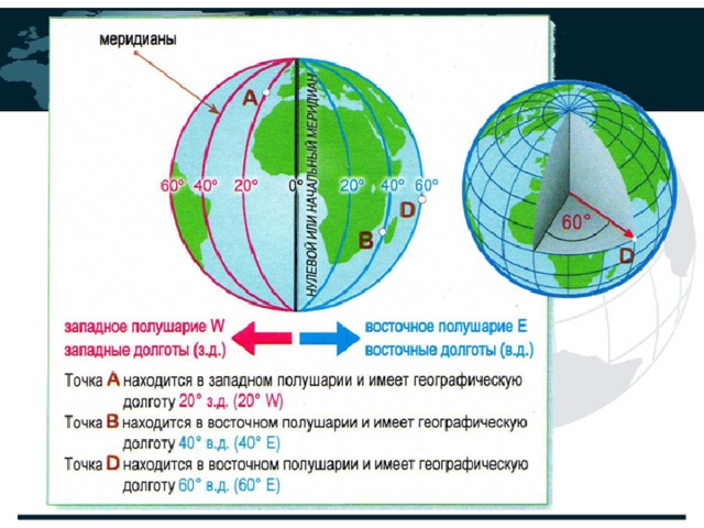 Определение географических координат 5 класс география презентация