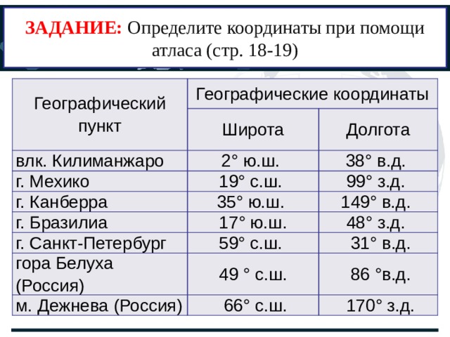 Географическая широта мехико 5 класс