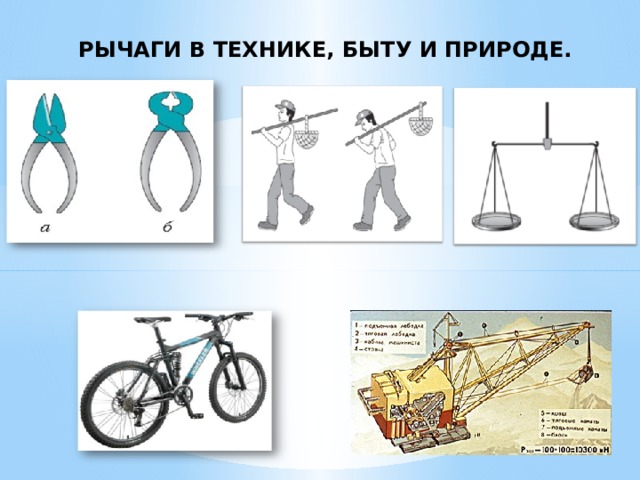 Виды простых механизмов 7 класс физика схема