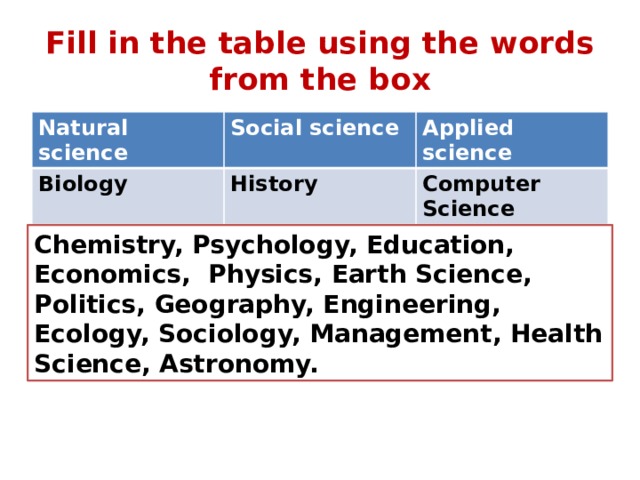 Fill in the table using the words from the box Natural science Social science Biology Applied science History Computer Science Chemistry, Psychology, Education, Economics, Physics, Earth Science, Politics, Geography, Engineering, Ecology, Sociology, Management, Health Science, Astronomy. 