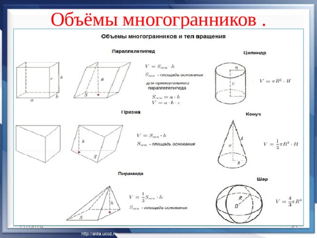 Презентация объемы тел вращения