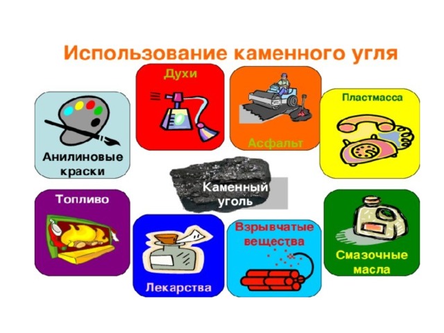 Горючие полезные ископаемые презентация 6 класс 8 вид