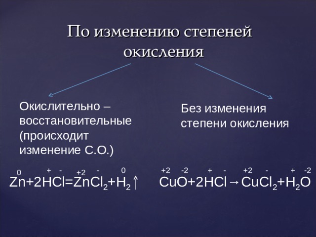 Установите соответствие между схемой химической реакции и изменением степени окисления восстановителя