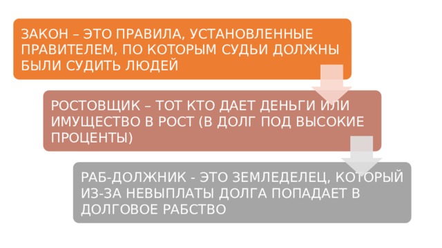 Объясните слова закон ростовщик раб должник