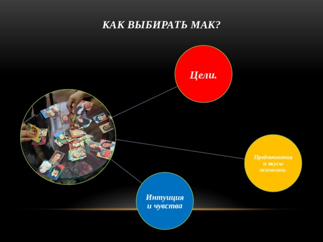 Как выбирать МАК? Цели. Предпочтения и вкусы психолога. Интуиция и чувства 