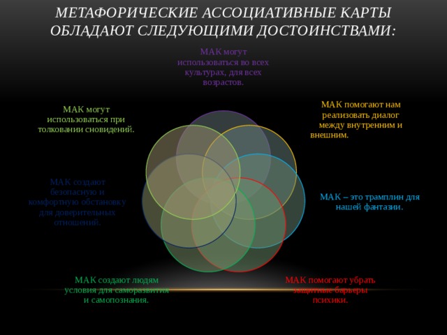     Метафорические ассоциативные карты обладают следующими достоинствами:   МАК могут использоваться во всех культурах, для всех возрастов. МАК помогают нам реализовать диалог между внутренним и внешним. МАК могут использоваться при толковании сновидений.   МАК – это трамплин для нашей фантазии.   МАК создают безопасную и комфортную обстановку для доверительных отношений.   МАК помогают убрать защитные барьеры психики.   МАК создают людям условия для саморазвития и самопознания.   