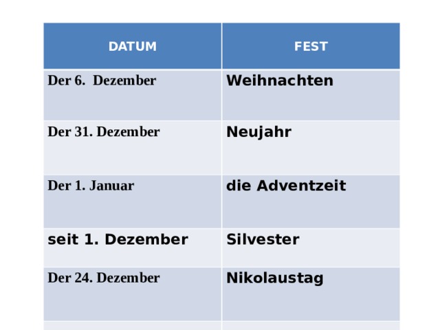   Der 6. Dezember DATUM  FEST Weihnachten Der 31. Dezember Neujahr Der 1. Januar die Adventzeit seit 1. Dezember Silvester Der 24. Dezember Nikolaustag 