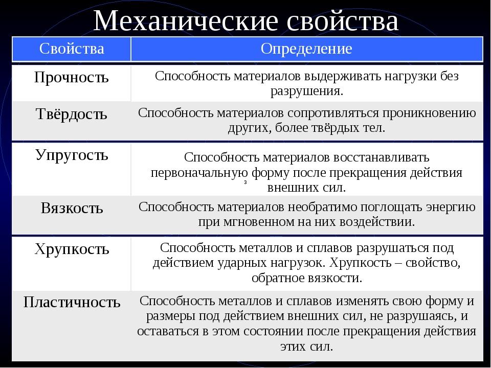 Как металлы устойчивы к деформациям?